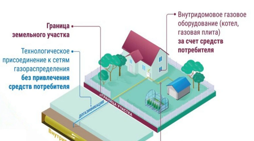 Фото: Администрация БМР